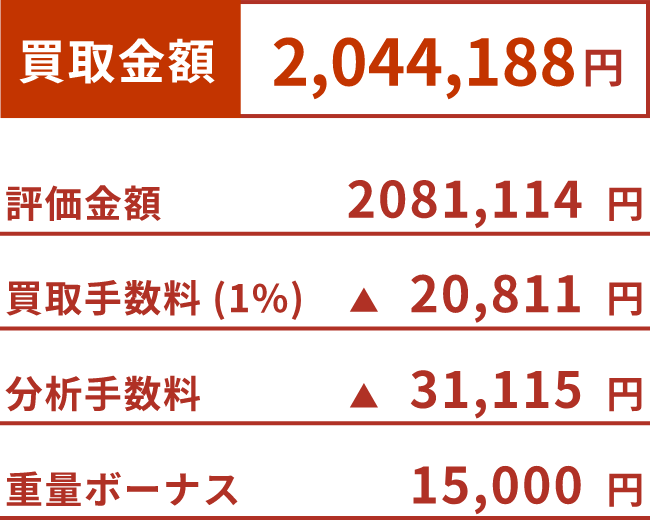 買取金額 2,044,188円