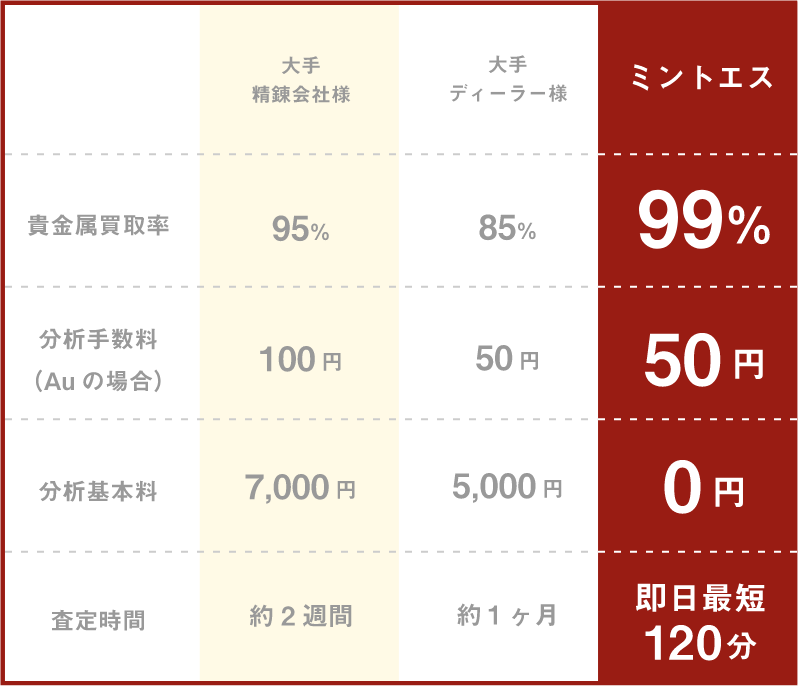 金パラ 湯だまり 金銀パラジウム 23.8g 歯科 技工 | www.causus.be