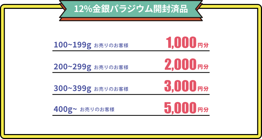 CAMPAIGN | 【ミントエス】歯科金属買取・金パラ買取のMINTes