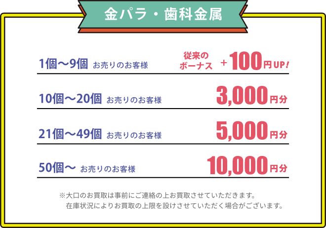 CAMPAIGN | 【ミントエス】歯科金属買取・金パラ買取のMINTes