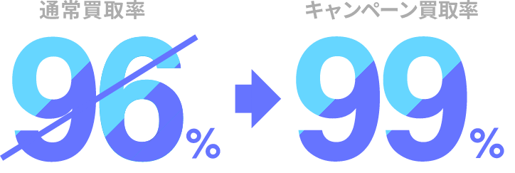 通常買取率96% キャンペーン買取率99%