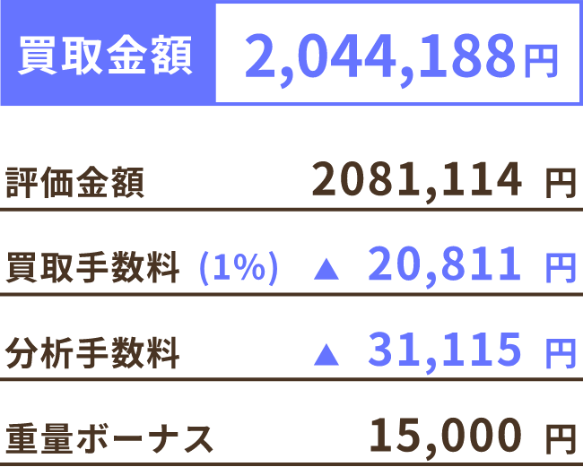 買取金額 2,044,188円