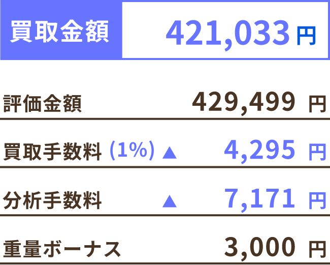 買取金額 421,033円