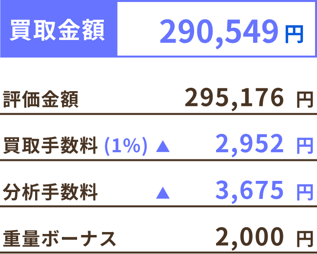 買取金額 290,549円