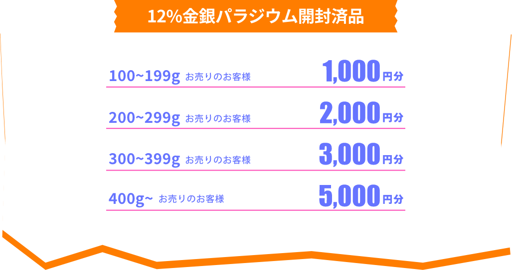 12%金銀パラジウム開封済品