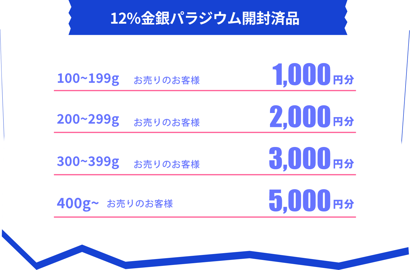 12%金銀パラジウム開封済品