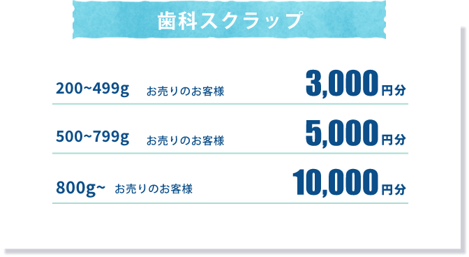 歯科スクラップ