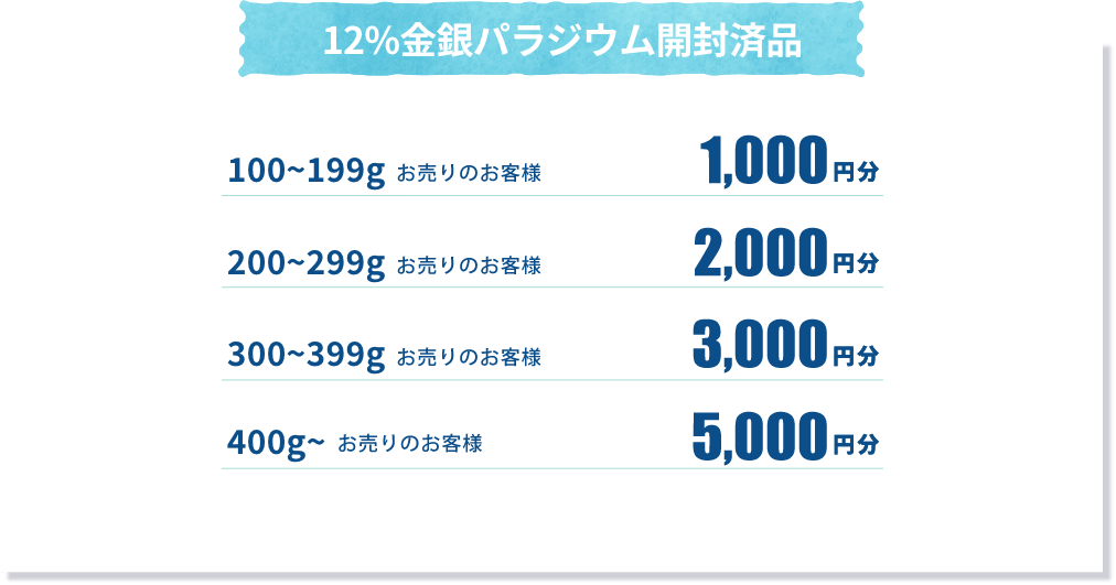 12%金銀パラジウム開封済品