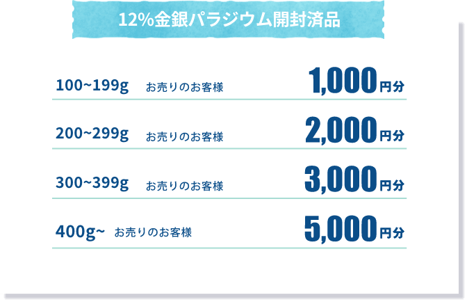 12%金銀パラジウム開封済品