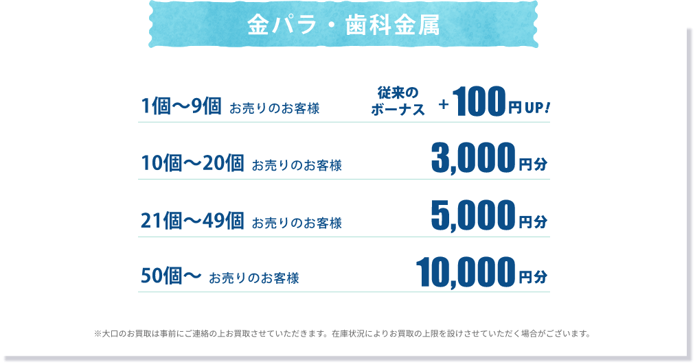 金パラ・歯科金属