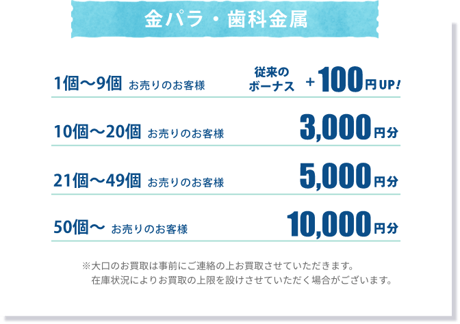 金パラ・歯科金属
