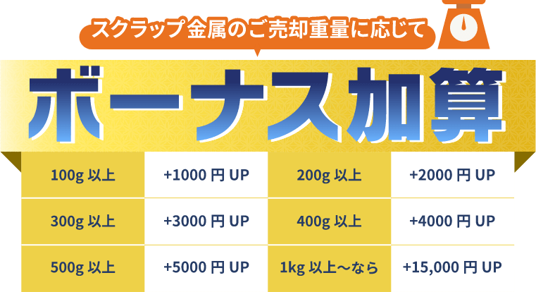 ボーナス加算