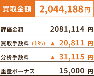 買取金額 2,044,188円