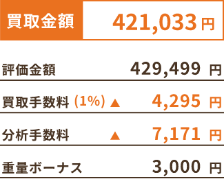 買取金額 421,033円
