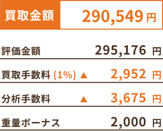 買取金額 290,549円