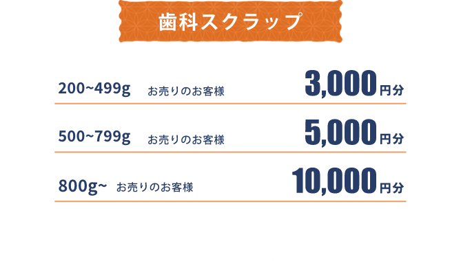 歯科スクラップ