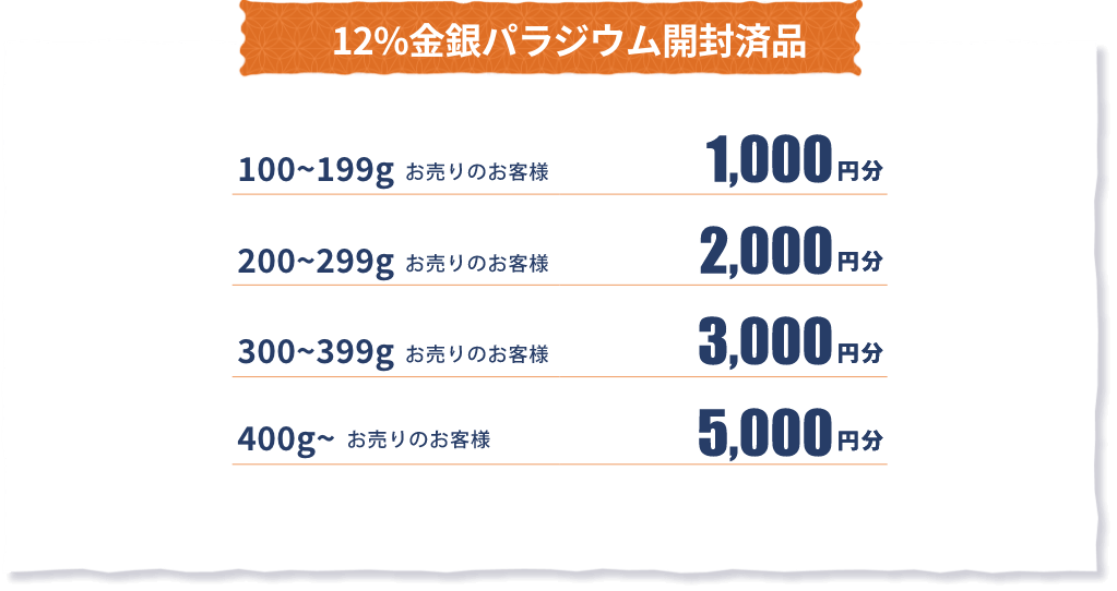 12%金銀パラジウム開封済品