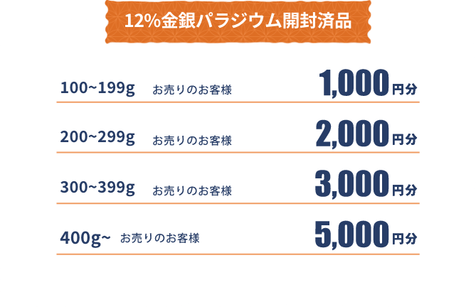 12%金銀パラジウム開封済品