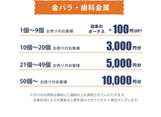 金パラ・歯科金属