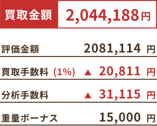 買取金額 2,044,188円