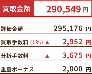 買取金額 290,549円