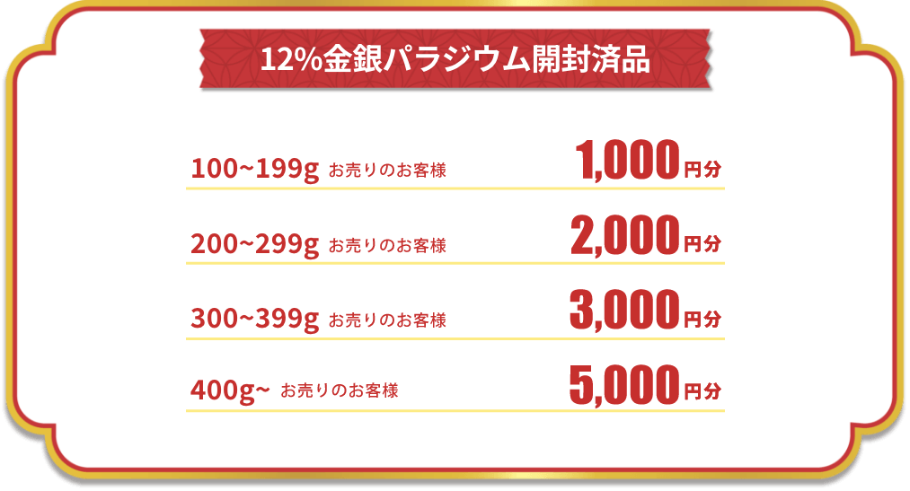 12%金銀パラジウム開封済品