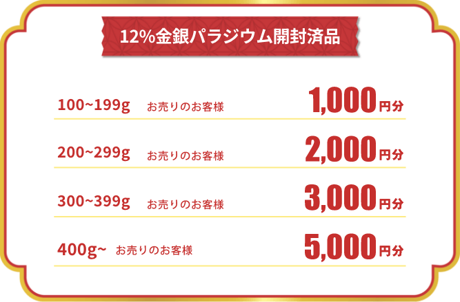 12%金銀パラジウム開封済品