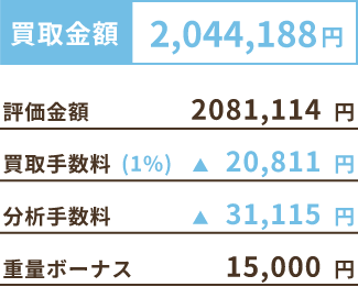 買取金額 2,044,188円