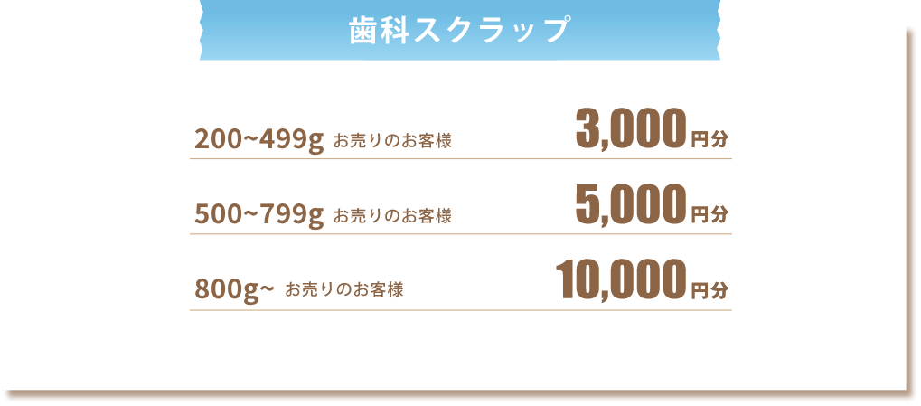 歯科スクラップ 200〜499gお売りのお客様3000円分 500〜799gお売りのお客様5000円分 800g〜お売りのお客様10000円分