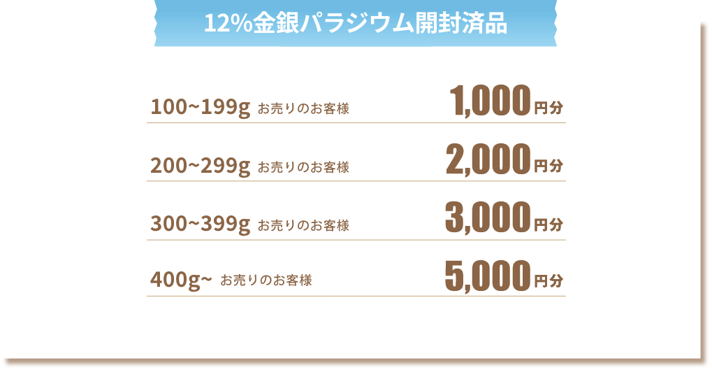 12%金銀パラジウム開封済品 100〜199gお売りのお客様 1000円分 200〜299gお売りのお客様2000円分 300〜399gお売りのお客様3000円分 400g〜お売りのお客様5000円分