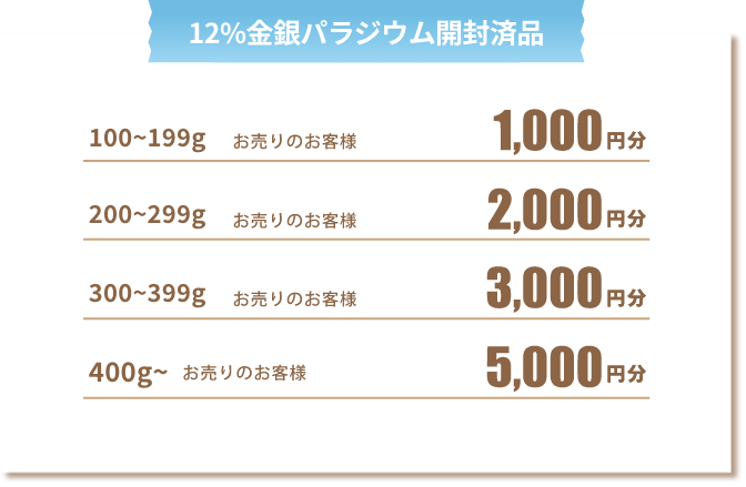12%金銀パラジウム開封済品 100〜199gお売りのお客様 1000円分 200〜299gお売りのお客様2000円分 300〜399gお売りのお客様3000円分 400g〜お売りのお客様5000円分