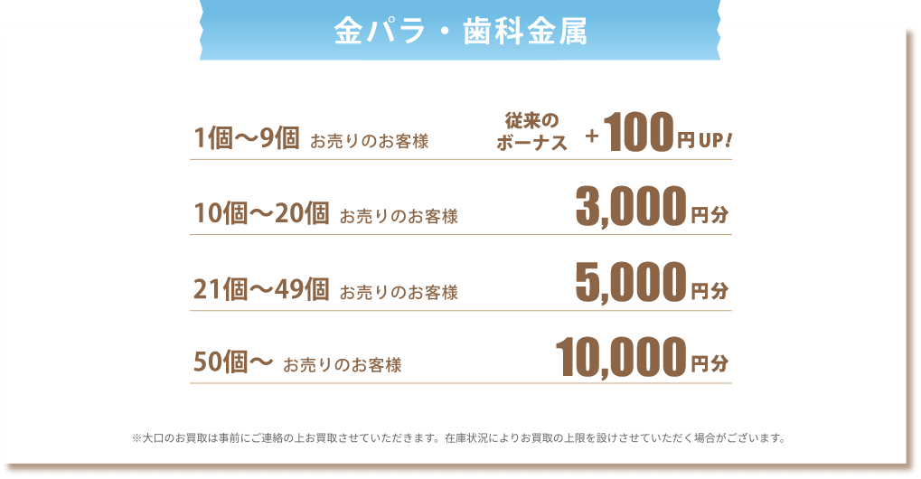 金パラ・歯科金属 1個〜9個お売りのお客様従来のボーナス＋100円UP 10個〜20個お売りのお客様3000円分 21個〜49個お売りのお客様5000円分 50個〜お売りのお客様10000円分