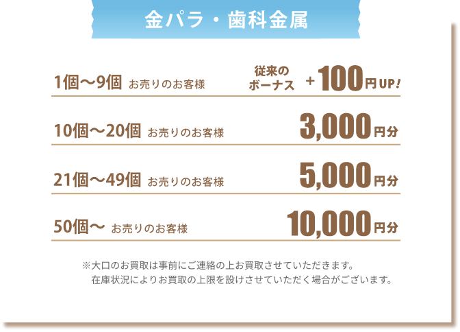 金パラ・歯科金属 1個〜9個お売りのお客様従来のボーナス＋100円UP 10個〜20個お売りのお客様3000円分 21個〜49個お売りのお客様5000円分 50個〜お売りのお客様10000円分