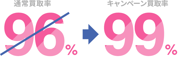 通常買取率96% キャンペーン買取率99%
