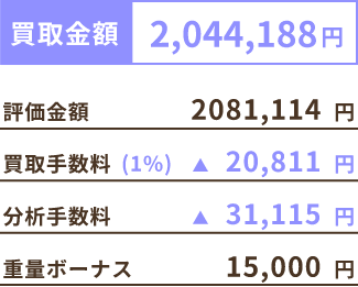 買取金額 2,044,188円