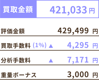 買取金額 421,033円
