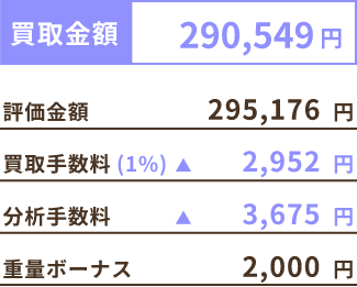 買取金額 290,549円