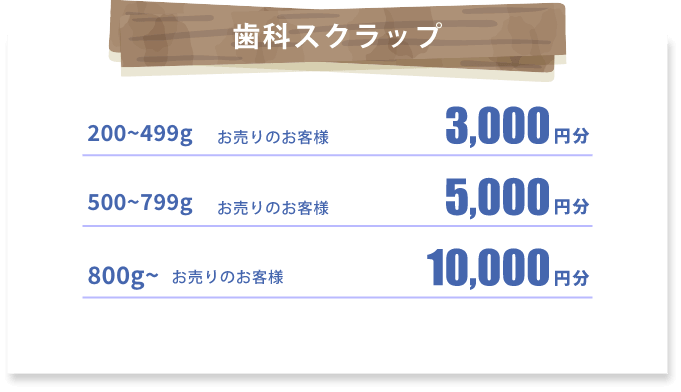 歯科スクラップ 200〜499gお売りのお客様3000円分 500〜799gお売りのお客様5000円分 800g〜お売りのお客様10000円分