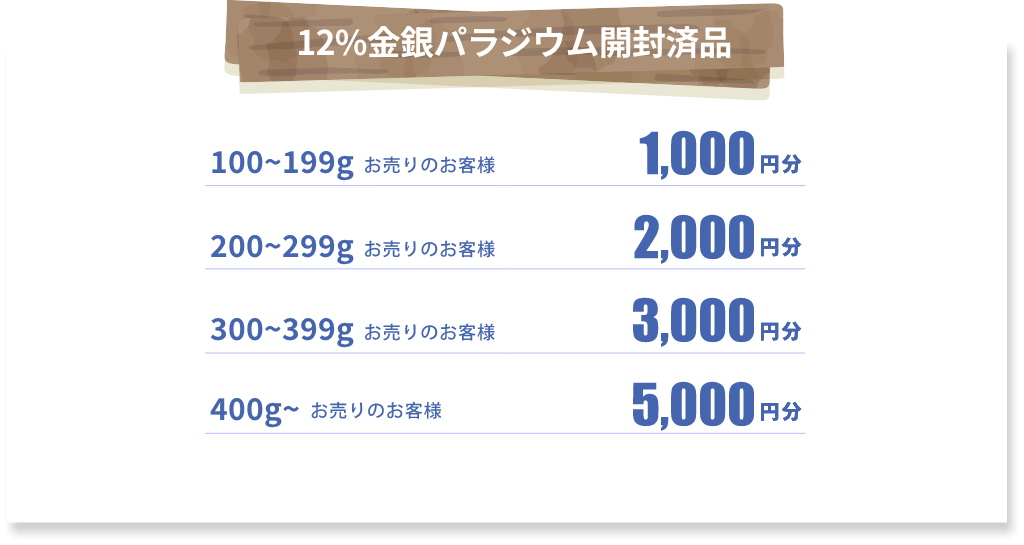 12%金銀パラジウム開封済品 100〜199gお売りのお客様 1000円分 200〜299gお売りのお客様2000円分 300〜399gお売りのお客様3000円分 400g〜お売りのお客様5000円分