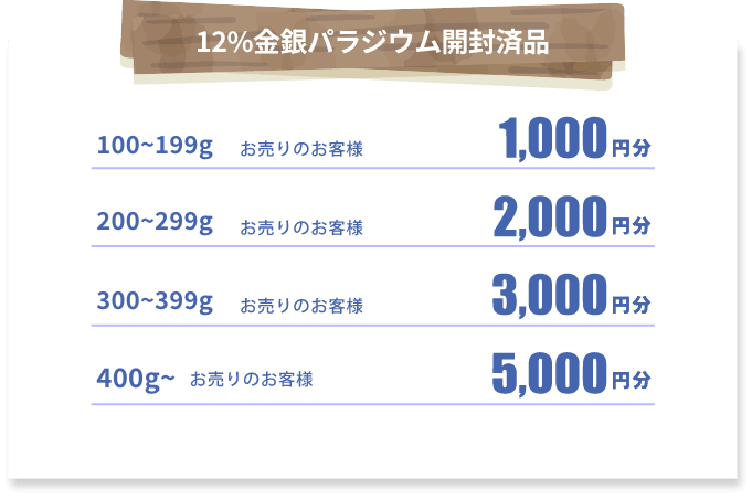 12%金銀パラジウム開封済品 100〜199gお売りのお客様 1000円分 200〜299gお売りのお客様2000円分 300〜399gお売りのお客様3000円分 400g〜お売りのお客様5000円分