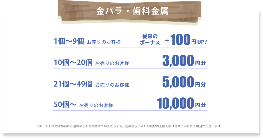 金パラ・歯科金属 1個〜9個お売りのお客様従来のボーナス＋100円UP 10個〜20個お売りのお客様3000円分 21個〜49個お売りのお客様5000円分 50個〜お売りのお客様10000円分