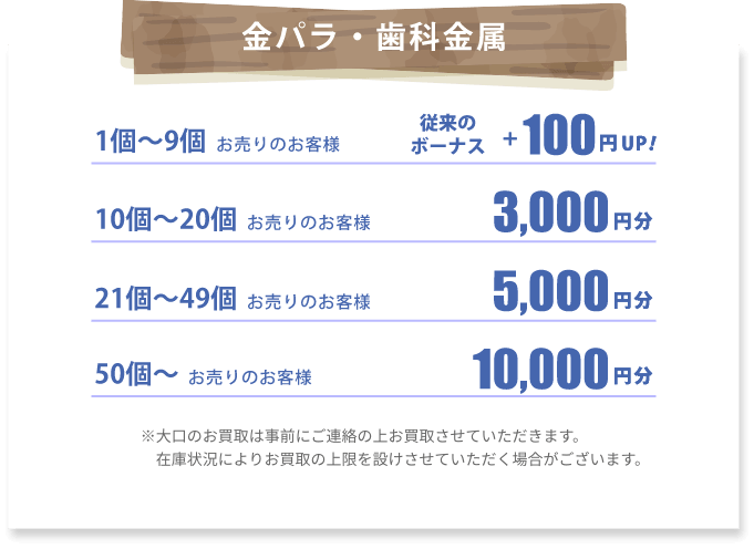 金パラ・歯科金属 1個〜9個お売りのお客様従来のボーナス＋100円UP 10個〜20個お売りのお客様3000円分 21個〜49個お売りのお客様5000円分 50個〜お売りのお客様10000円分