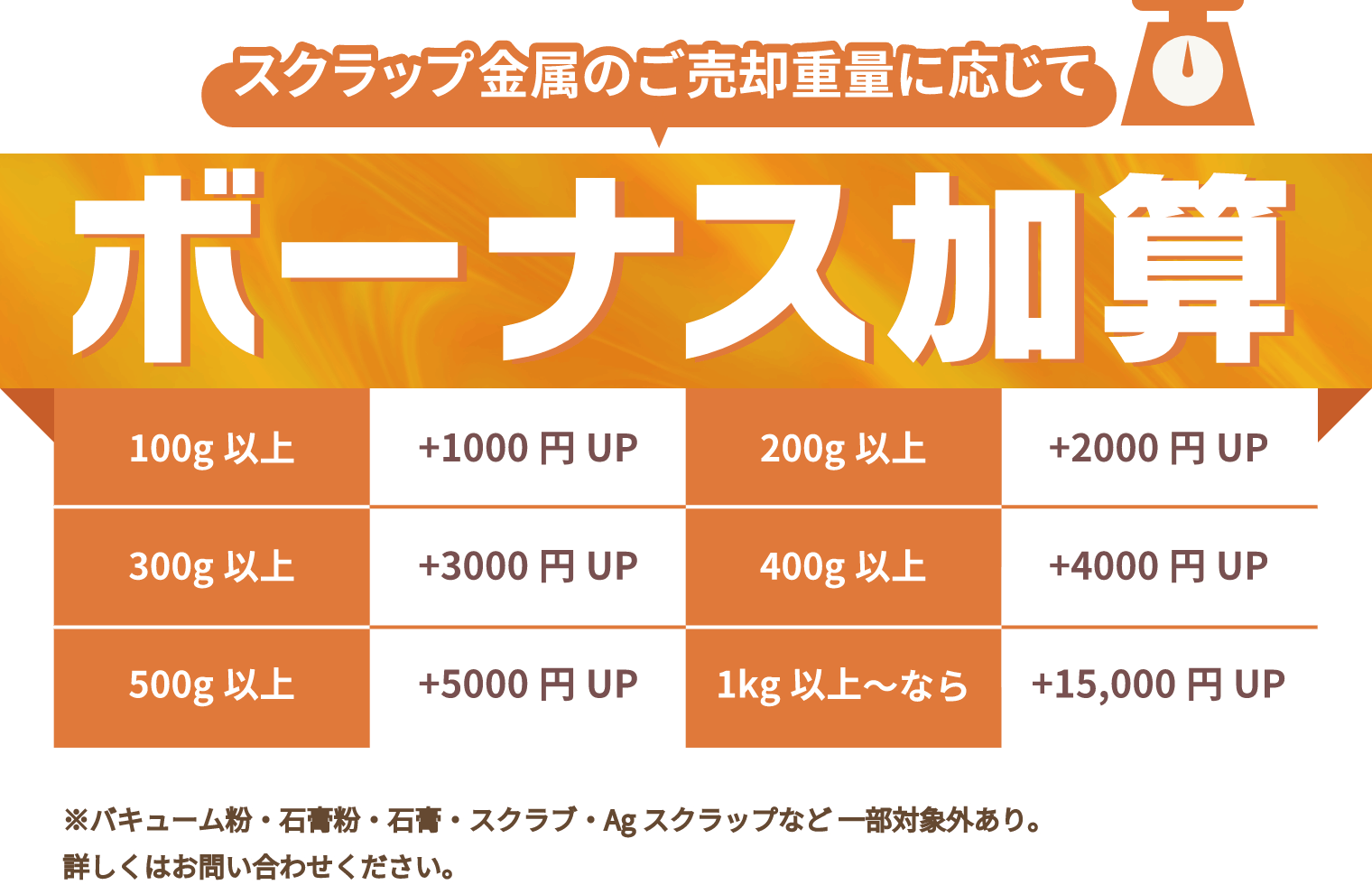 ボーナス加算