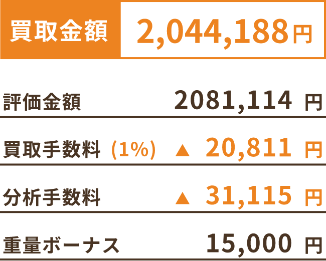 買取金額 2,044,188円