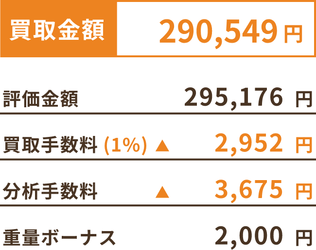 買取金額 290,549円
