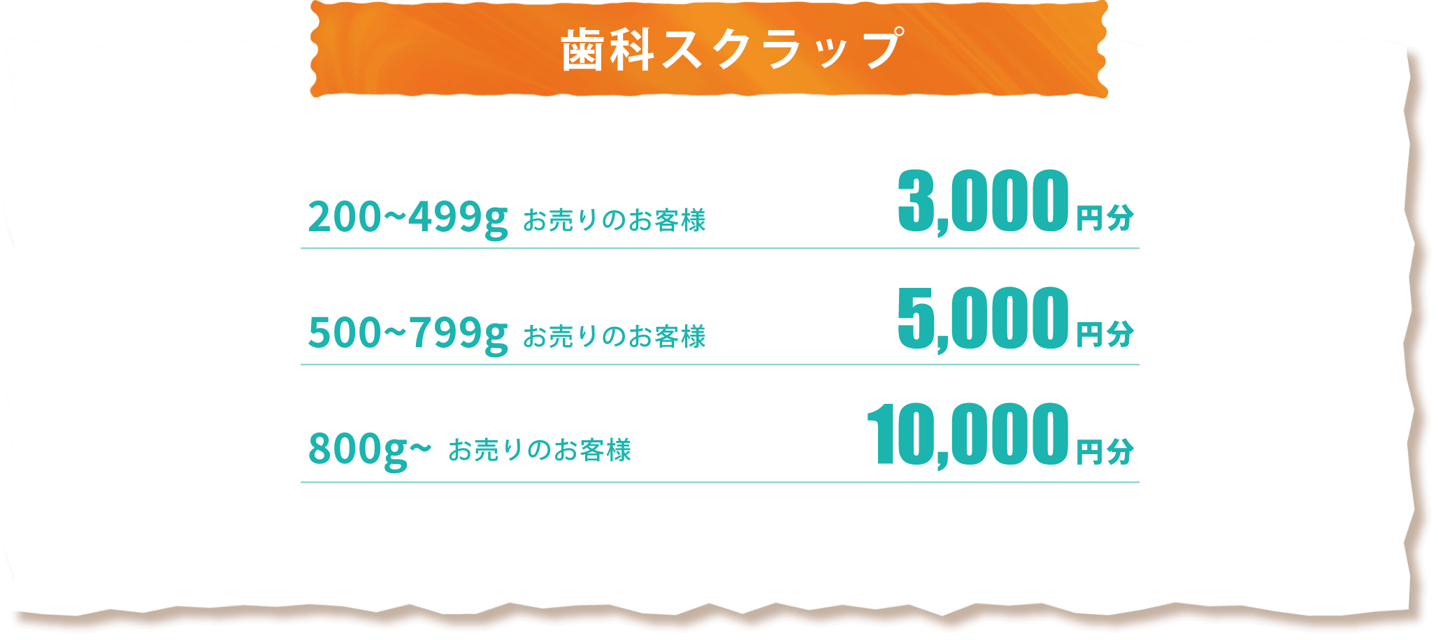 歯科スクラップ 200〜499gお売りのお客様3000円分 500〜799gお売りのお客様5000円分 800g〜お売りのお客様10000円分