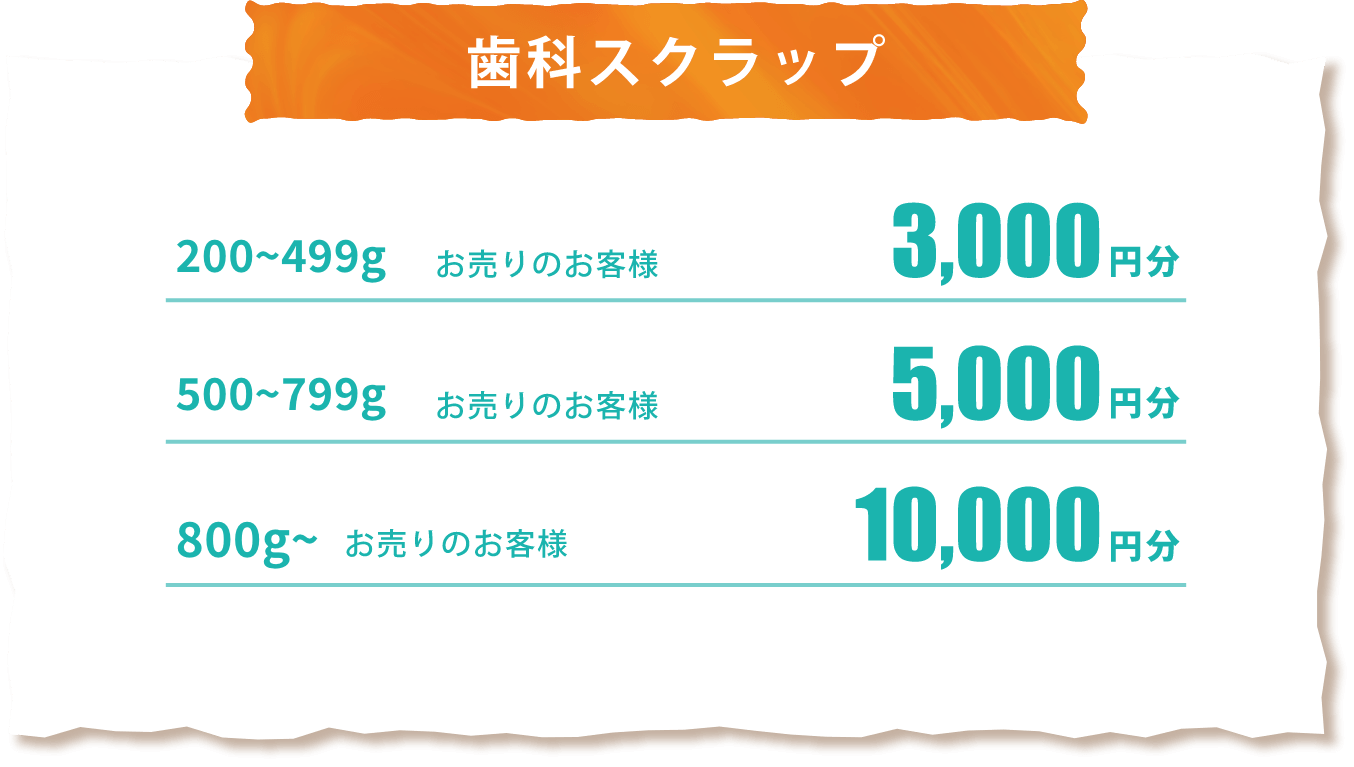 歯科スクラップ 200〜499gお売りのお客様3000円分 500〜799gお売りのお客様5000円分 800g〜お売りのお客様10000円分