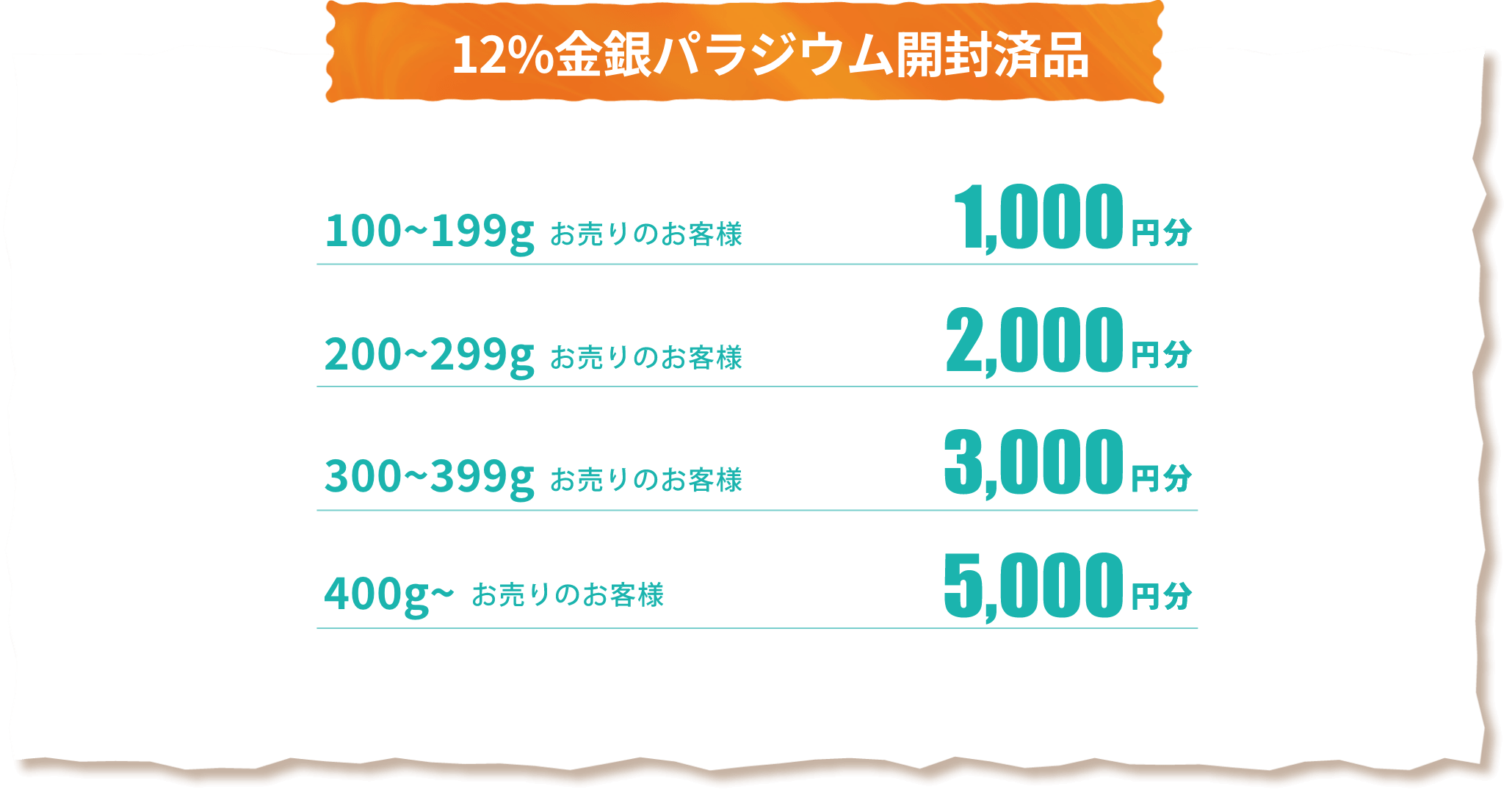 12%金銀パラジウム開封済品 100〜199gお売りのお客様 1000円分 200〜299gお売りのお客様2000円分 300〜399gお売りのお客様3000円分 400g〜お売りのお客様5000円分