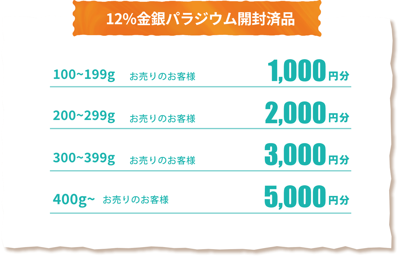 12%金銀パラジウム開封済品 100〜199gお売りのお客様 1000円分 200〜299gお売りのお客様2000円分 300〜399gお売りのお客様3000円分 400g〜お売りのお客様5000円分