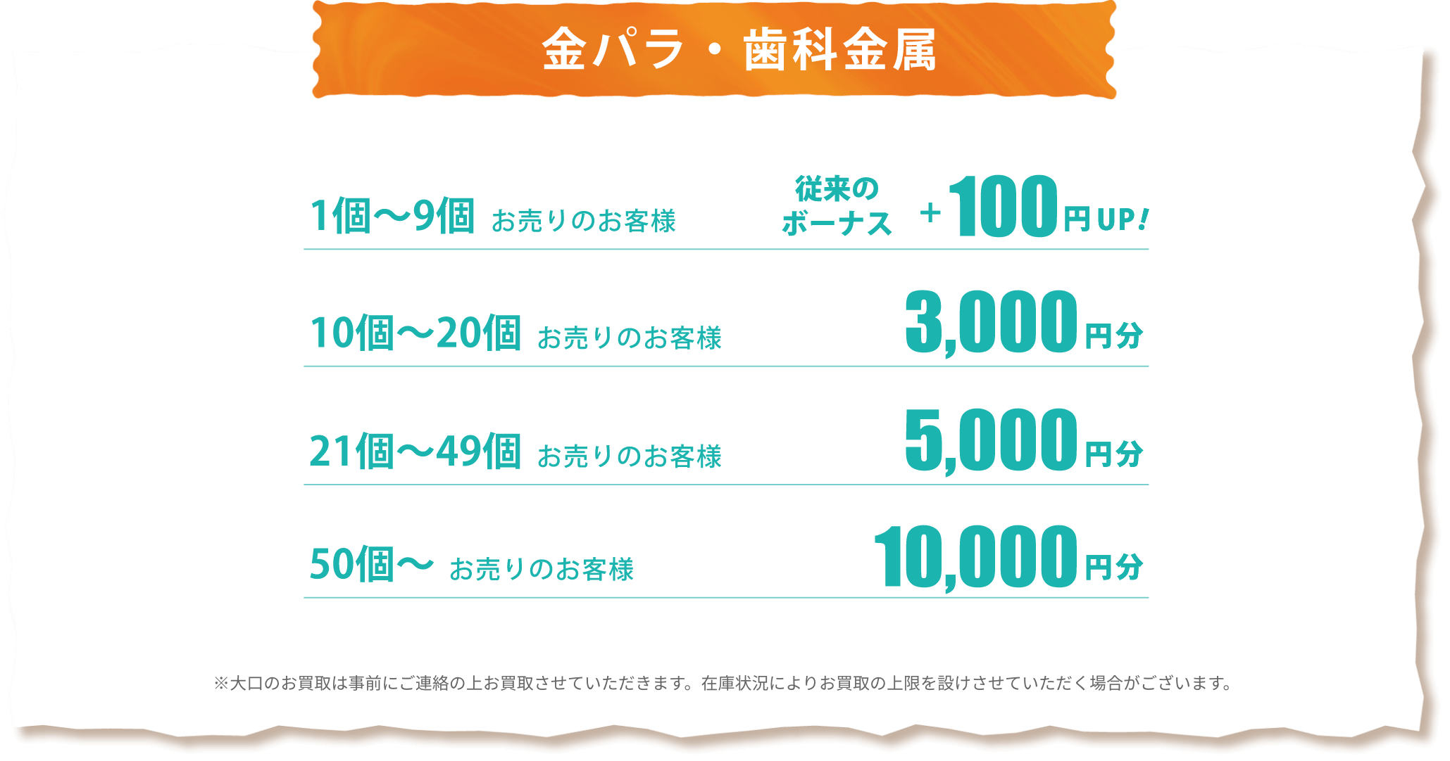 金パラ・歯科金属 1個〜9個お売りのお客様従来のボーナス＋100円UP 10個〜20個お売りのお客様3000円分 21個〜49個お売りのお客様5000円分 50個〜お売りのお客様10000円分